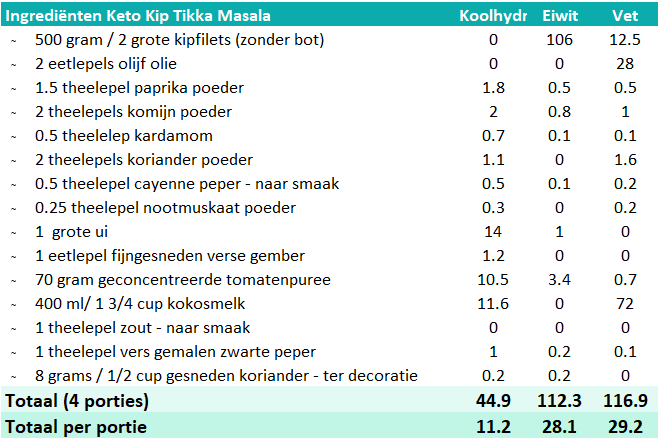 Macros Keto Kip Tikka Masala curry