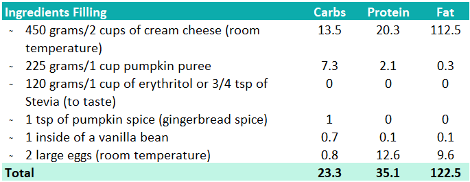 Macros Keto Pumpkin Cheesecake - Filling