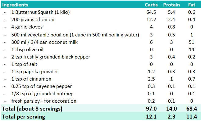 Macros Low Carb Keto Butternut Squash Soup