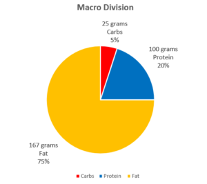 Macro Division