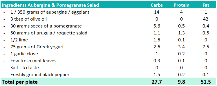 Macros Aubergine & Pomegranate Salad