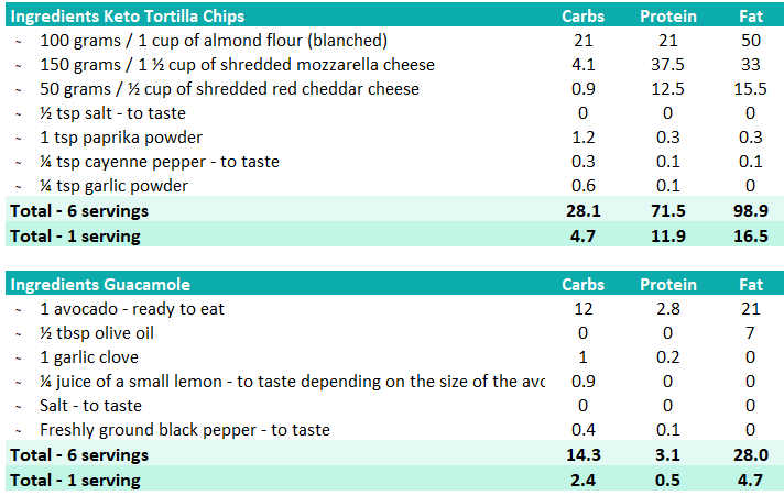 Macro Overview Keto Tortilla Chips